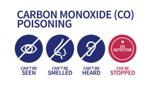 Prevent Carbon Monoxide Poison