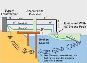 Electric Safety Tips for Boat 